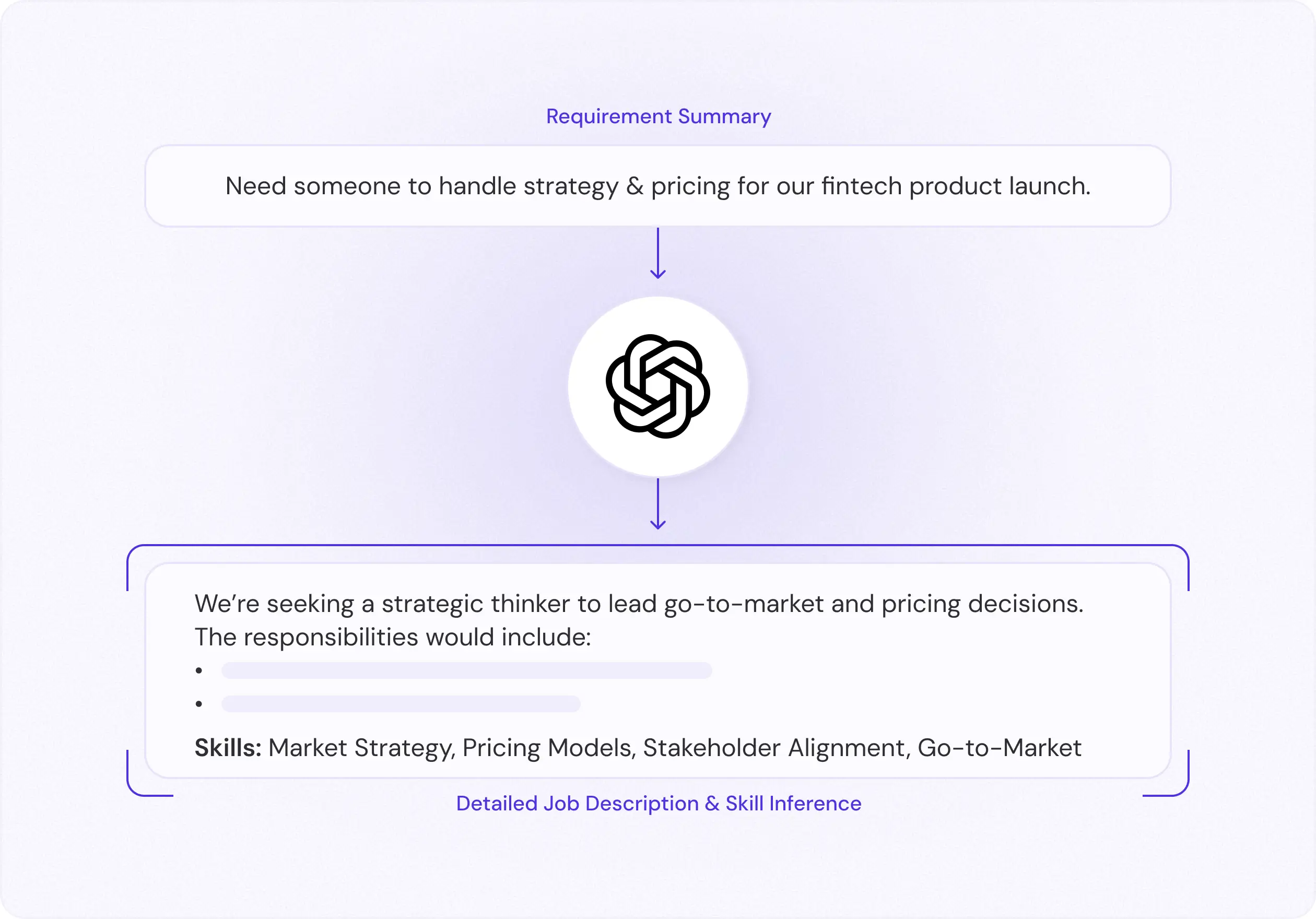 openAI